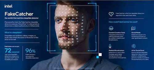 Intel Introduces Real-Time Deepfake Detector